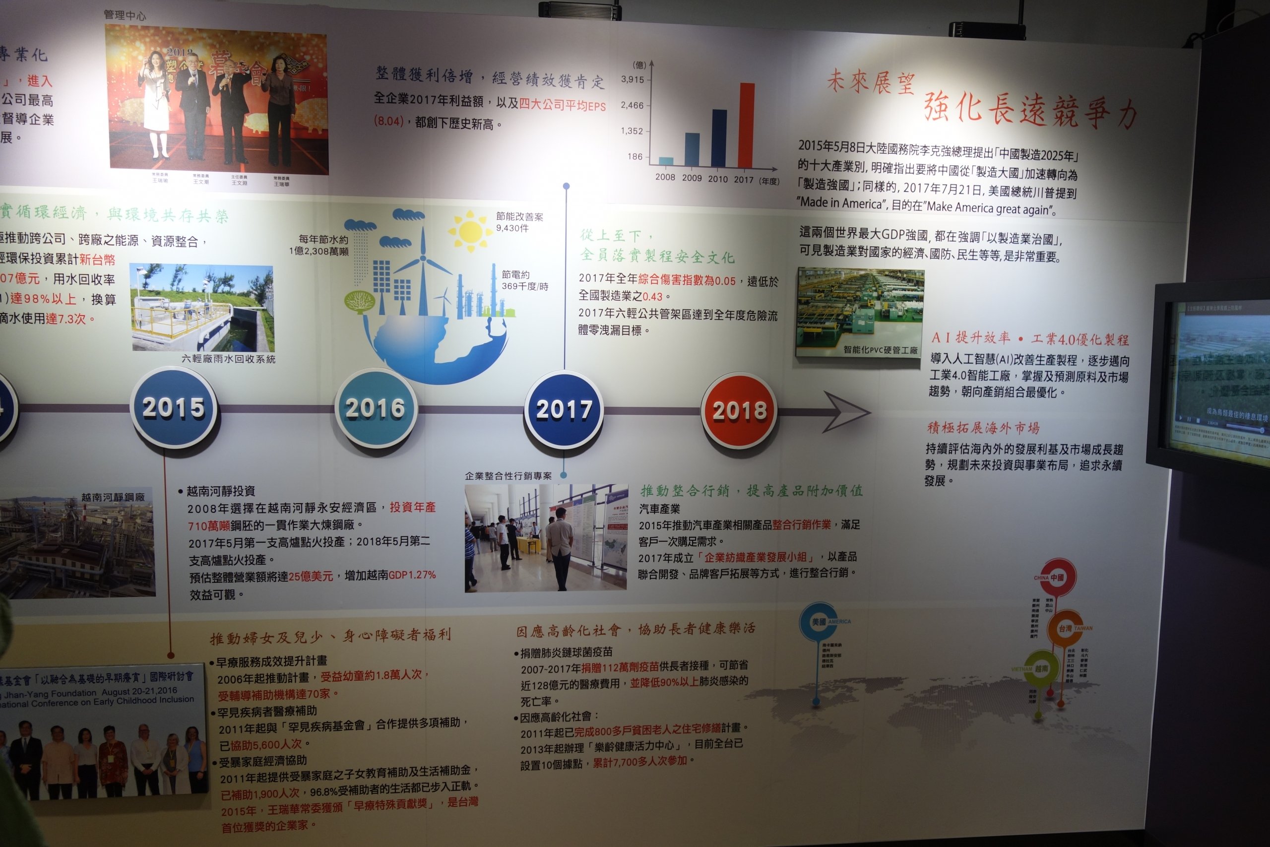 台塑生醫商品展示