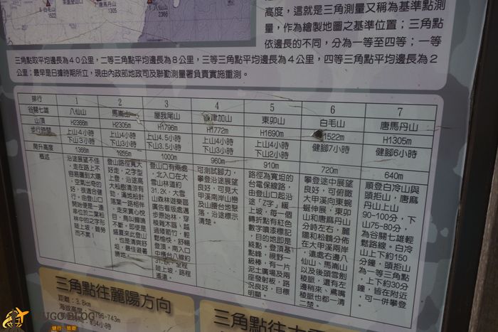 屋我尾山路標3